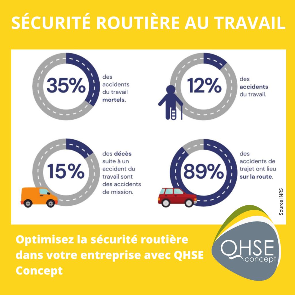 Sécurité routiére au travail