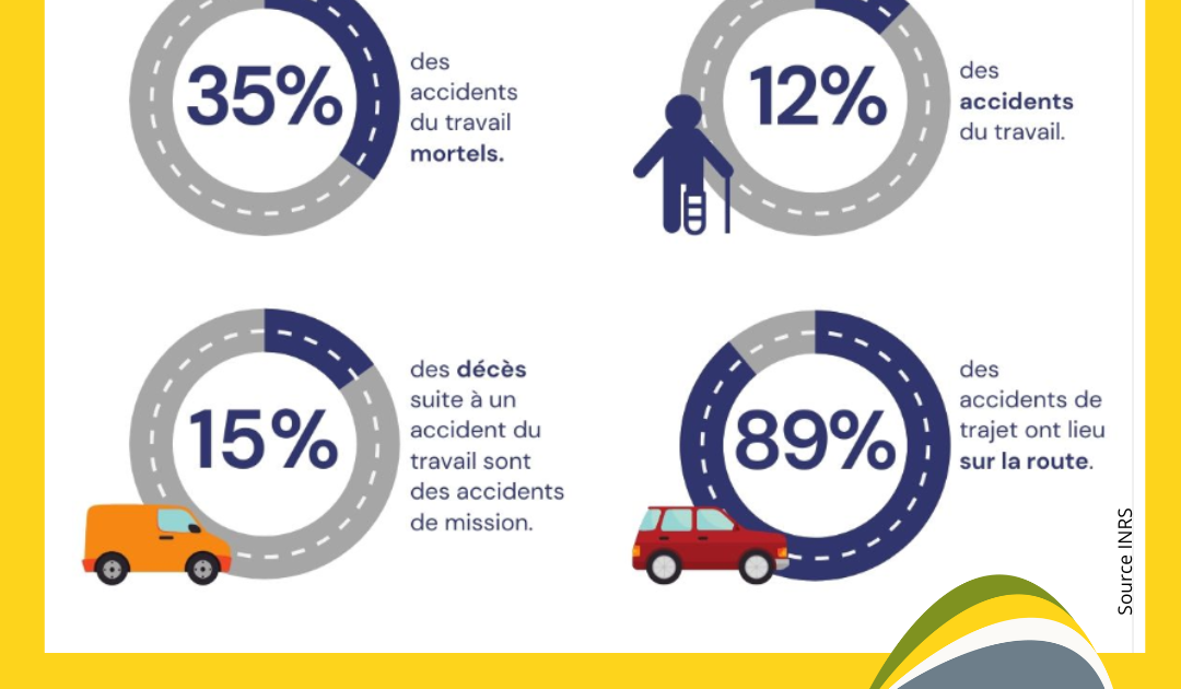 Sécurité routiére au travail