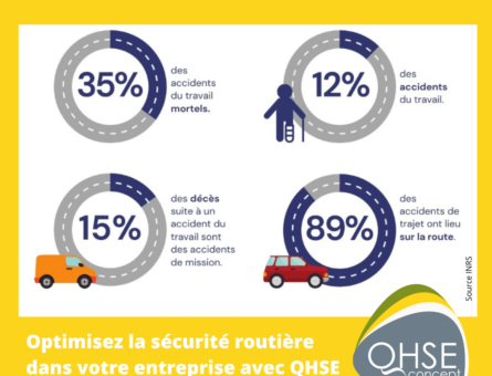 Sécurité routiére au travail